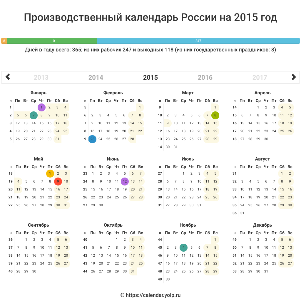 Производственный календарь на 2015 год с праздниками и выходными утвержденный правительством РФ для пятидневной рабочей недели. Производственный календарь России на 2015 год