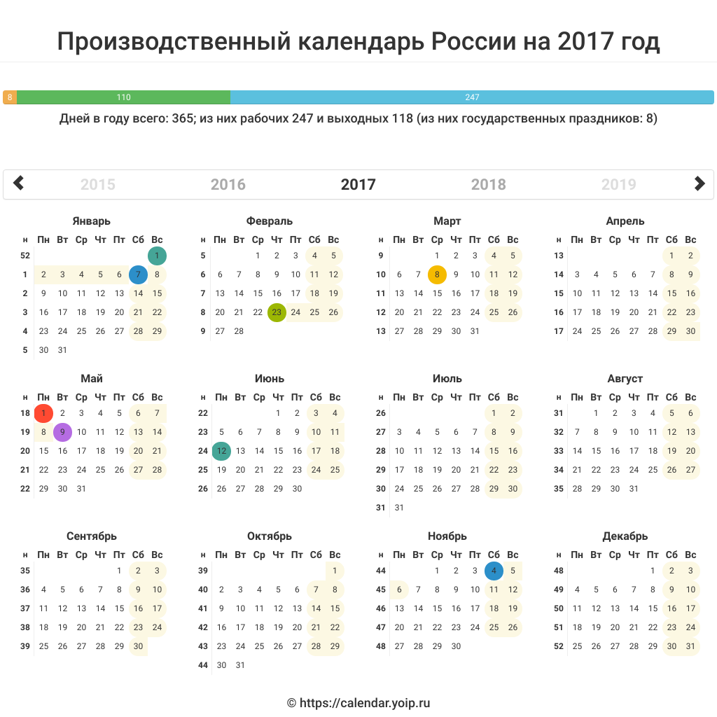 Производственный календарь на 2017 год с праздниками и выходными утвержденный правительством РФ для пятидневной рабочей недели. Производственный календарь России на 2017 год