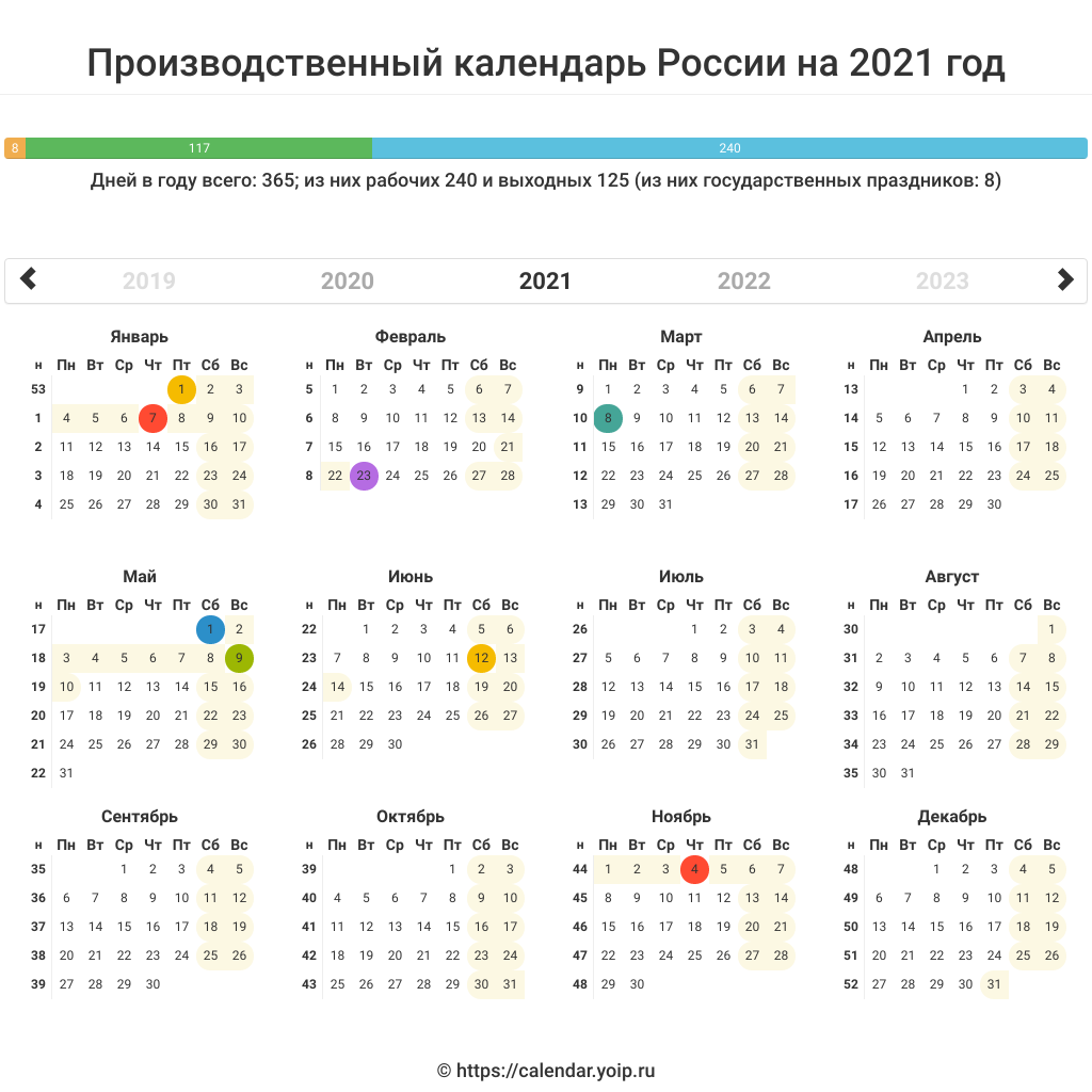 Производственный календарь на 2021 год с праздниками и выходными утвержденный правительством РФ для пятидневной рабочей недели. Производственный календарь России на 2021 год
